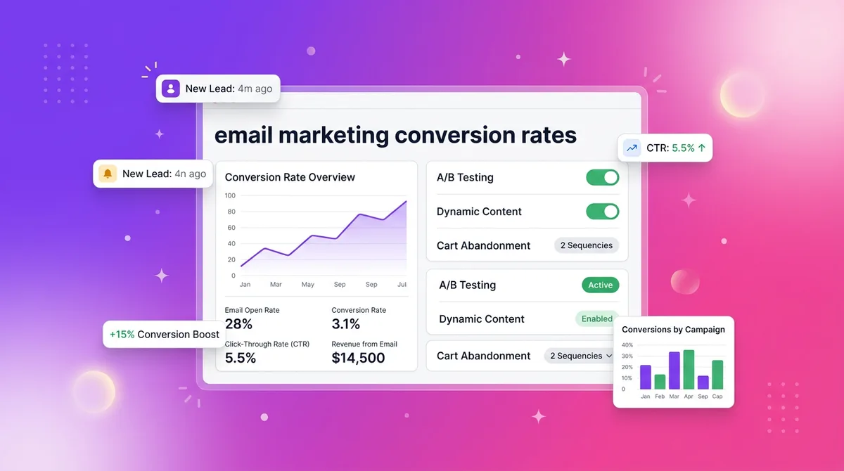 Best email marketing practices to improve conversion rates