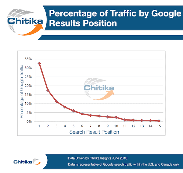 search engine ranking report